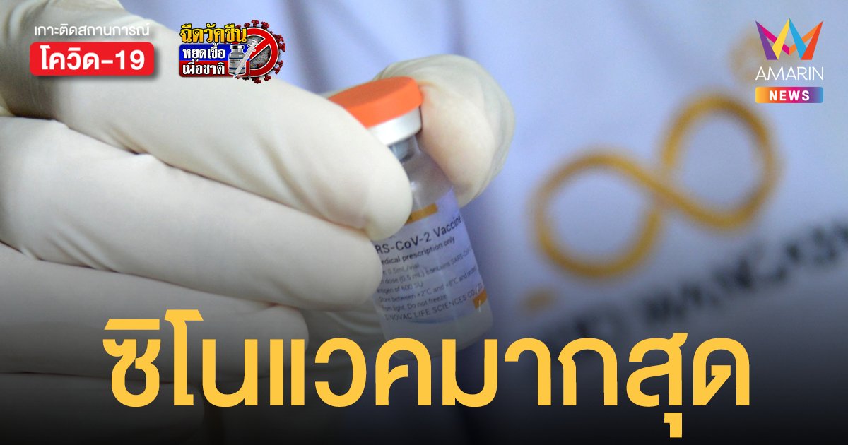 กรมควบคุมโรค ชี้คนไทยฉีดวัคซีน ซิโนแวค มากที่สุด  (ข้อมูล 15 ส.ค.) 11 ล้านโดส