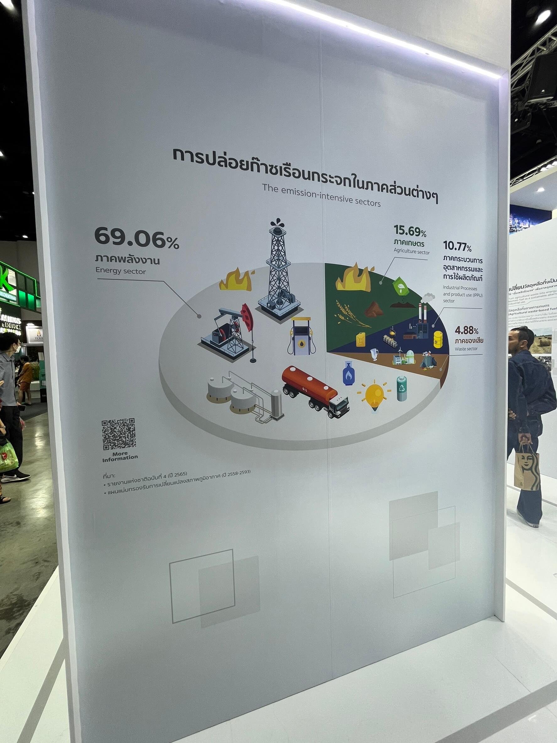 SCG นำทัพนวัตกรรมเพื่อความยั่งยืนในงาน Sustainability Expo 2024