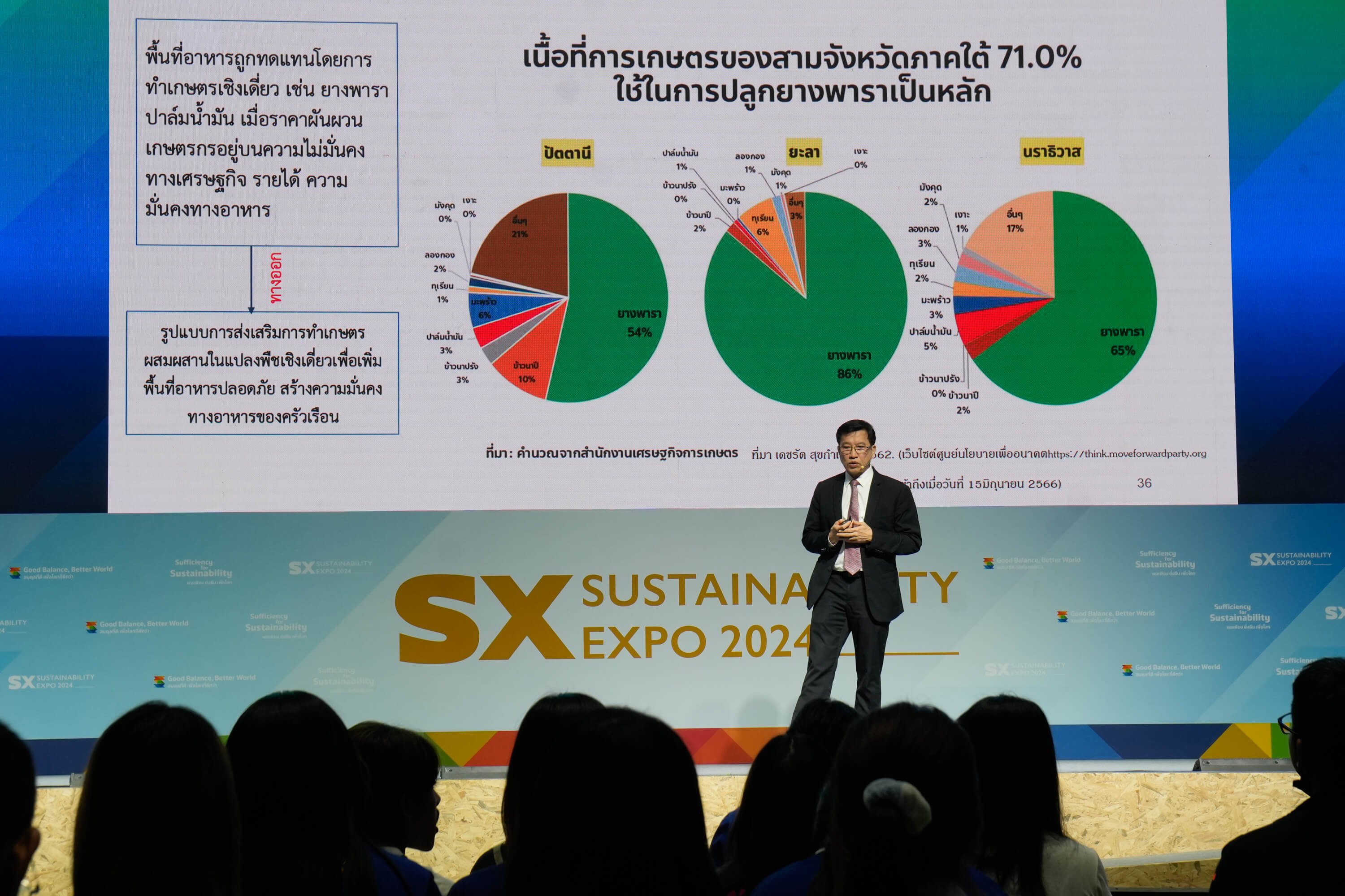 BCG Model สู่เกษตรกรรมยั่งยืน เสริมสร้างความมั่นคงทางอาหารภาคใต้