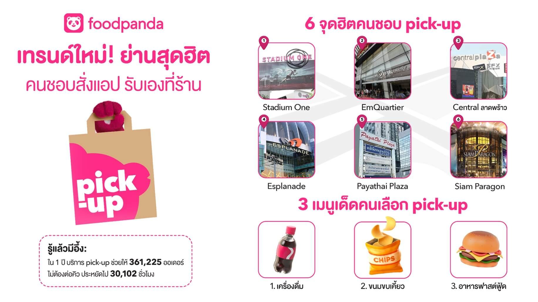 เจาะจุดขายบริการ pick-up จาก foodpanda ทำไมถึงครองใจลูกค้าในเวลานี้  