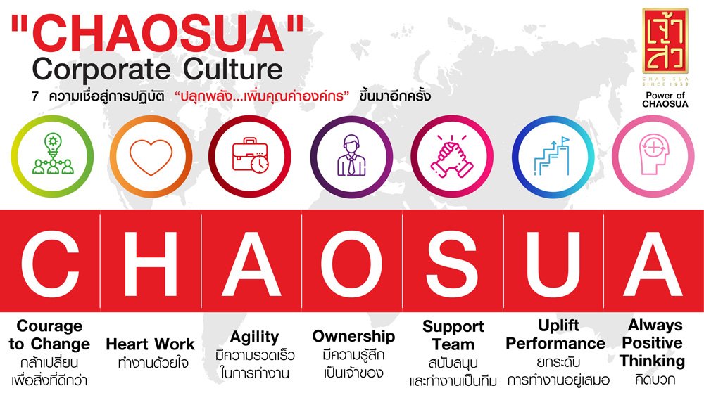 01-culture-chaosua