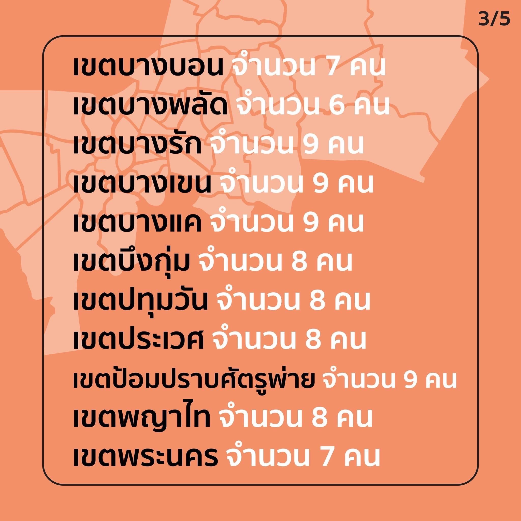 144530
