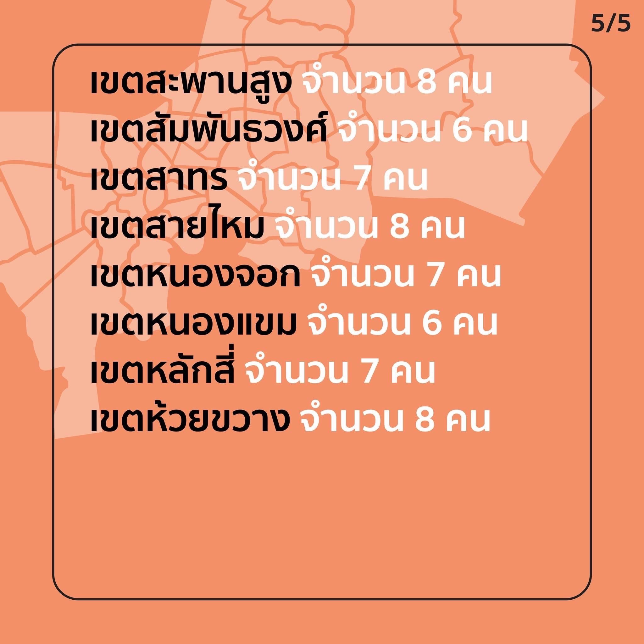 672077