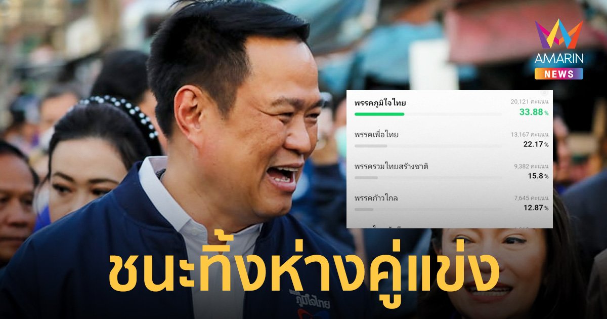 ‘ภูมิใจไทย’ ผงาดชนะผลโพลไลน์ทูเดย์ พรรคที่คนพร้อมลงคะแนนให้มากที่สุด