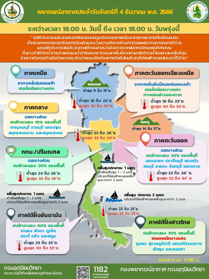 daily-4-dec-2023-1700