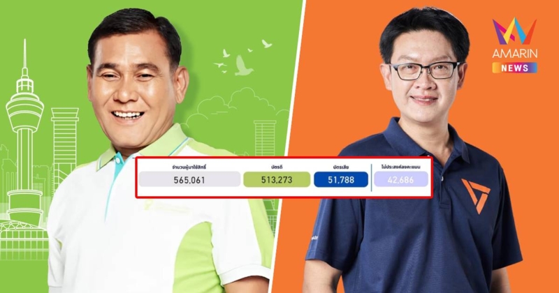 วิจารณ์แซ่ด! เลือกตั้งนายกอบจ.สมุทรปราการ บัตรเสียสูงถึง 51,788 ใบ