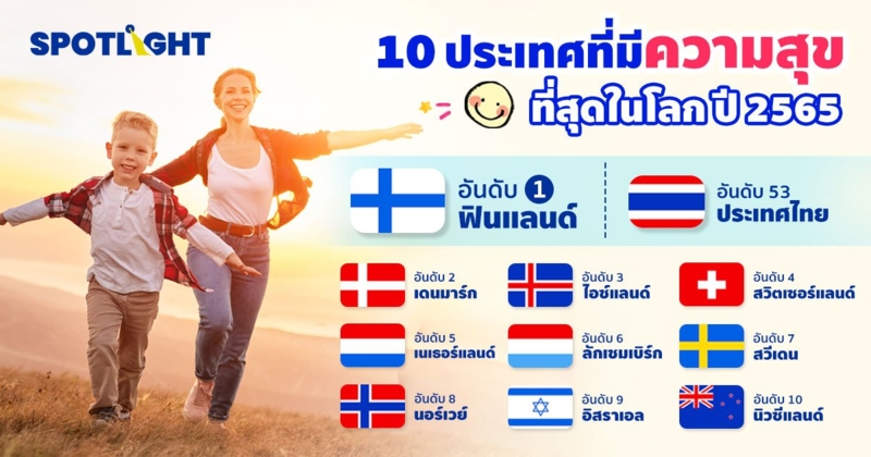 "ฟินแลนด์"แชมป์สุขที่สุด 5 ปีซ้อน ขณะที่คนไทยสุขลดลง
