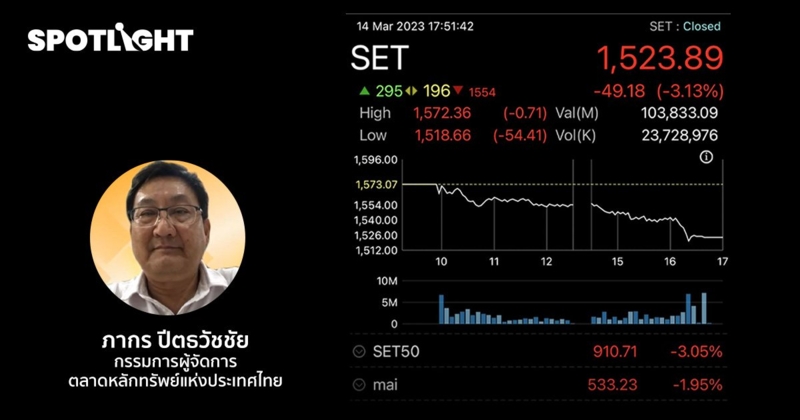 ตลท.เตือนนลท.ไทยอย่าโอเวอร์รีแอค SVB ล้มไม่กระทบธุรกิจในไทย