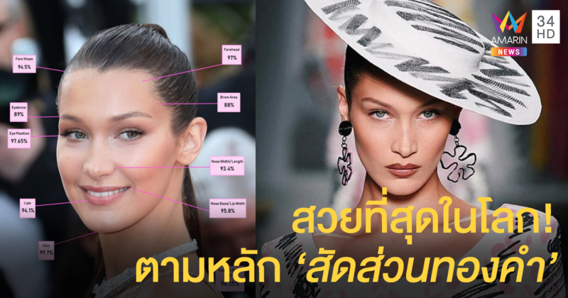 'เบลล่า ฮาดิด' คว้าตำแหน่ง สวยที่สุดในโลก! ตามหลัก 'สัดส่วนทองคำ'