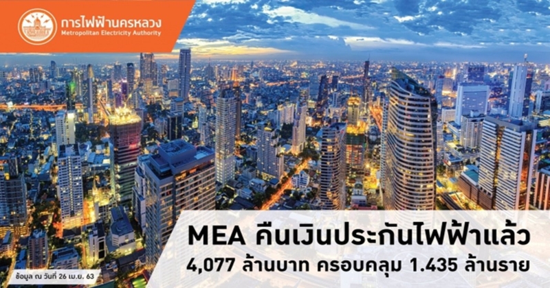 MEA คืน "เงินประกันไฟฟ้า" แล้ว 4,077 ล้านบาท ครอบคลุม 1.435 ล้านราย