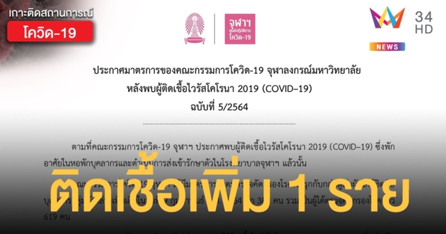 บุคลากรจุฬาฯ ติดเชื้อโควิดเพิ่มอีก 1 ราย รวมเป็น 14 ราย