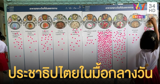 รร.ขอนแก่น เปิดโหวต อาหารกลางวันโรงเรียน โซเชียลชื่นชมแนวคิดปลูกฝัง ประชาธิปไตย