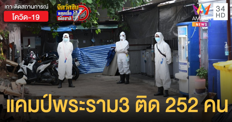 โควิดกรุงเทพ คลัสเตอร์แคมป์พระราม3 ติดเชื้อแล้ว 252 คน รอผลอีก 106 คน