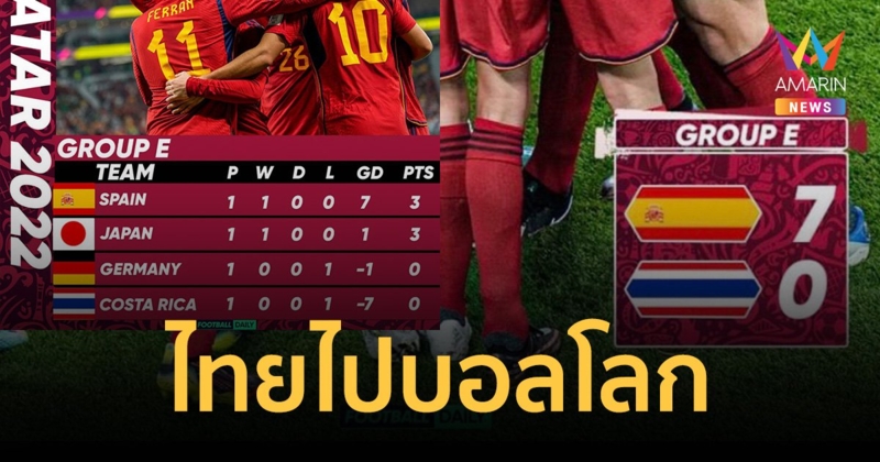 "ธงชาติไทย" ผงาดบอลโลก! สื่อนอกเข้าใจผิดคิดว่าเป็นธง "คอสตาริกา"