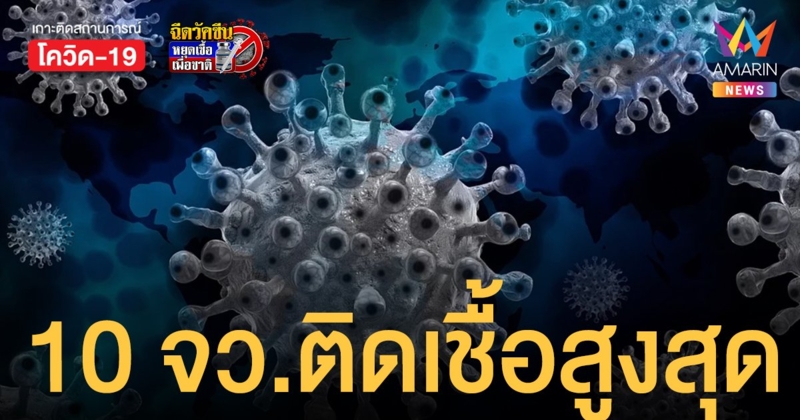 โควิดวันนี้ 26 ธ.ค.64 เผย 10 จังหวัดติดเชื้อสูงสุด และจังหวัดติดเชื้อเป็นศูนย์