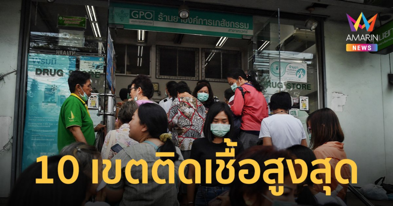 โควิดวันนี้ เผย 10 เขตกทม.ติดเชื้อสูงสุด 23 ก.ค.65 ป่วยใหม่ 1,582 ราย