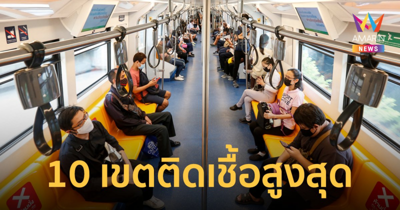 โควิดวันนี้ เผย 10 เขตกทม.ติดเชื้อสูงสุด 5 ก.ย.65 ป่วยใหม่ 1,009 ราย