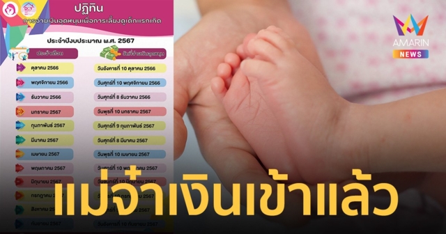 เงินอุดหนุนบุตร เดือนตุลาคม เข้าบัญชีแล้ว ยังไม่ได้ทำอย่างไร เช็กที่นี่