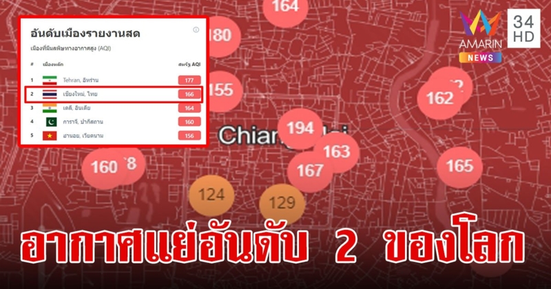 วิกฤตหนัก!ไทยอากาศแย่ที่ 2 ของโลก เชียงใหม่ประกาศเตือน เฝ้าระวังสุขภาพ