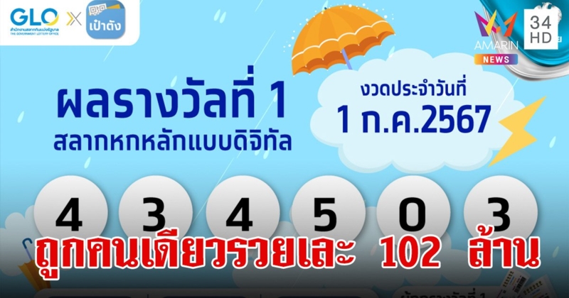 มหาเศรษฐีป้ายแดง ถูกรางวัลที่ 1 สลากดิจิทัล 17 ใบ รวยเละ 102 ล้าน