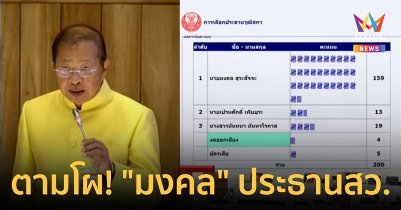 ไม่พลิกโผ! มงคล สุระสัจจะ นั่งเก้าอี้ประธานสว. นำโด่ง 159 คะแนน