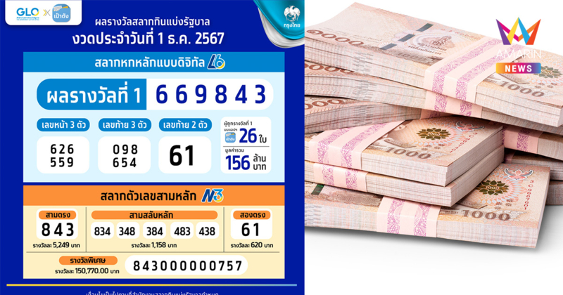 เศรษฐีใหม่งวด 1/12/67 ถูกรางวัลที่ 1 สลากดิจิทัล 12 ใบ รวย 72 ล้าน