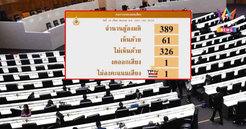 ต้องรออีก 180 วัน! สภาฯมีมติ โหวตยับยั้งร่างพ.ร.บ.ประชามติ 2 ชั้น