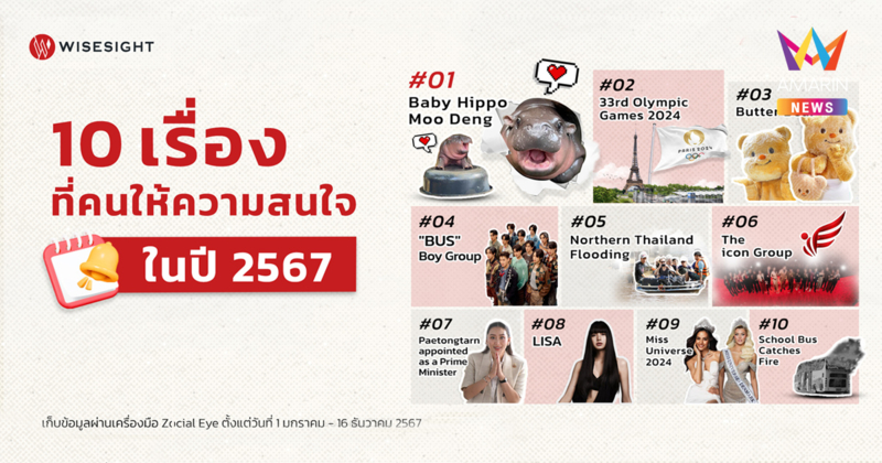 Wisesight เผย 10 เรื่องราวที่ชาวโซเชียลให้ความสนใจในปี 2567