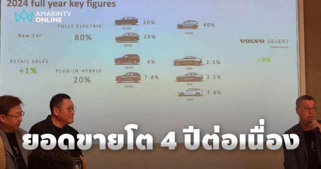 วอลโว่ ยอดขายในไทยโต 4 ปีติด มองแน่วแน่ BEV คือคำตอบแห่งอนาคต