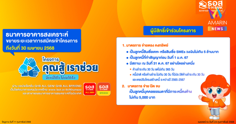 ธอส. ขยายเวลาลงทะเบียน “โครงการคุณสู้ เราช่วย” ถึงวันที่ 30 เมษายน 2568