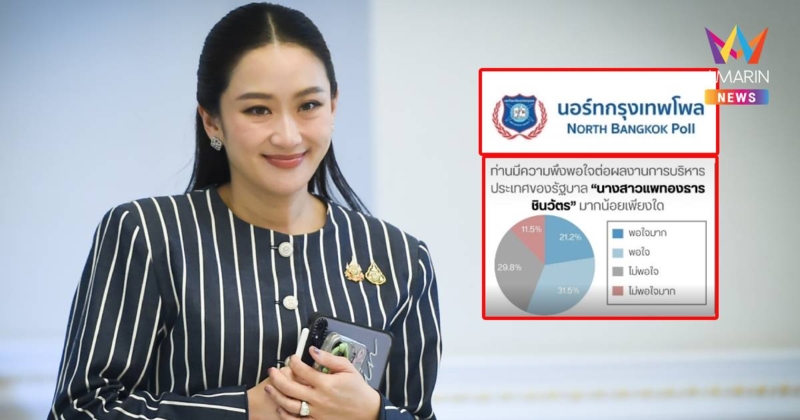 ปชช.พึงพอใจผลงาน "รัฐบาลแพทองธาร รอบ 6 เดือน"