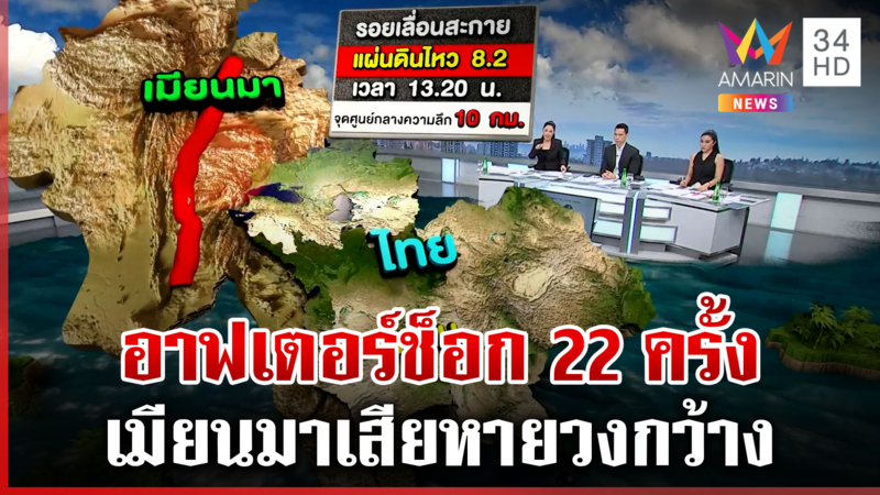 อาฟเตอร์ช็อกเขย่ารุนแรง 22 ครั้ง รอยเลื่อนสะกายจุดศูนย์กลางลึก 10 กม.