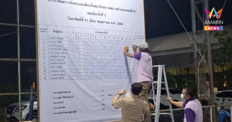 ผลการเลือกตั้งนายกฯเล็ก สมุทรปราการ บ้านใหญ่กวาดเกือบทั้งพื้นที่