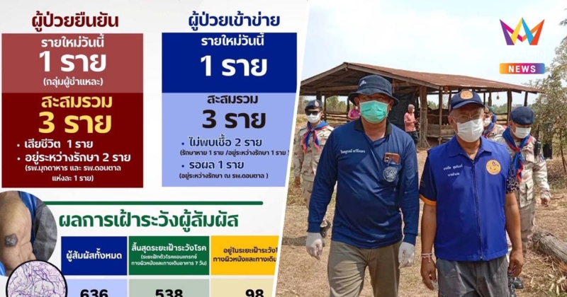มุกดาหาร พบอีก!ผู้ป่วยโรค"แอนแทรกซ์" รายใหม่ 1 ราย สะสม 3 ราย