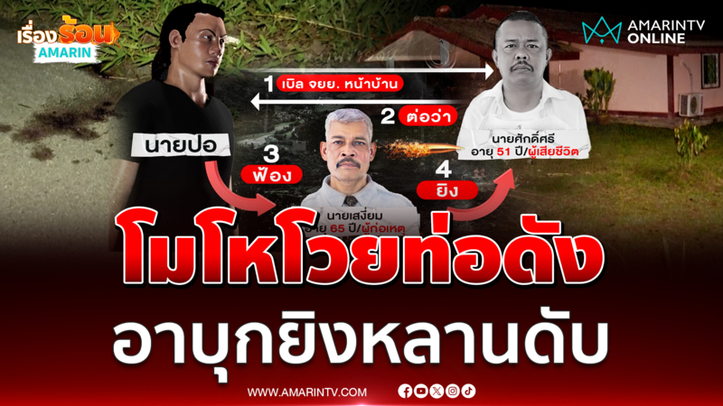 เปิดปมอาปืนโหดยิงหลานดับ ท่อดังเป็นเหตุ