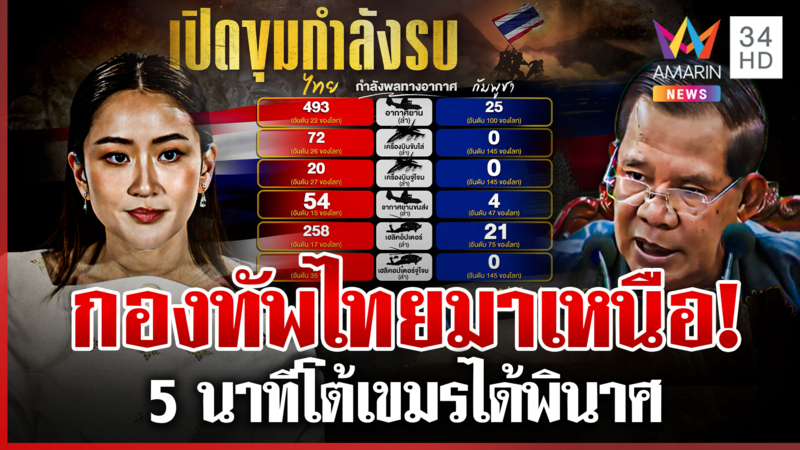 เปิดขุมกำลังกองทัพไทย สยบความผยอง "ฮุน เซน" โวขีปนาวุธยิงถึงกรุงเทพฯ