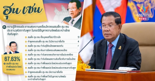 นิด้าโพลเผยคนไทยมอง