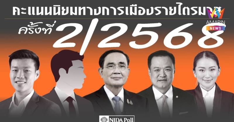 “นิด้าโพล” หนุน “เท้ง” นั่งนายกฯ พรรคประชาชนคะแนนนิยมนำโด่ง