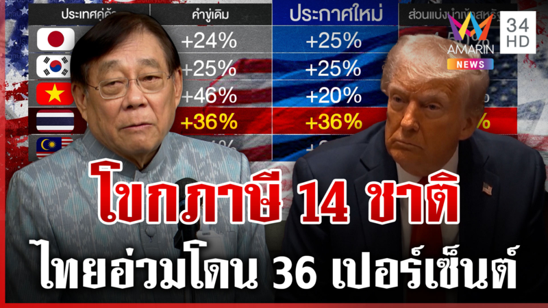 ไทยติดกลุ่มแรก "ทรัมป์" โขกภาษี ทีมไทยแลนด์เชื่อยังมีหวังเจรจา