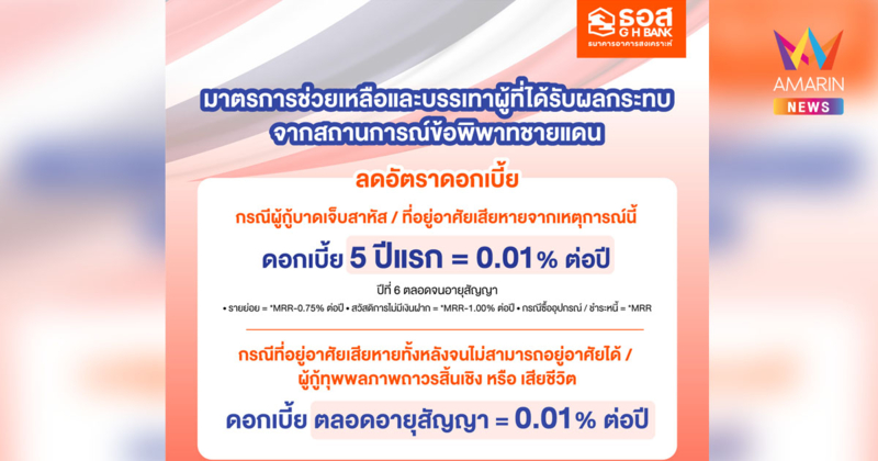 ธอส. พร้อมเคียงข้างลูกค้าที่ได้รับผลกระทบจากสถานการณ์ข้อพิพาทชายแดน จัดทำมาตรการเร่งด่วน ลดดอกเบี้ยเหลือ 0.01% ต่อปี