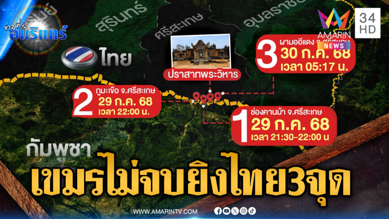 กองทัพประณามเขมรไม่จริงใจโจมตี 3 จุด ไทยพร้อมตอบโต้