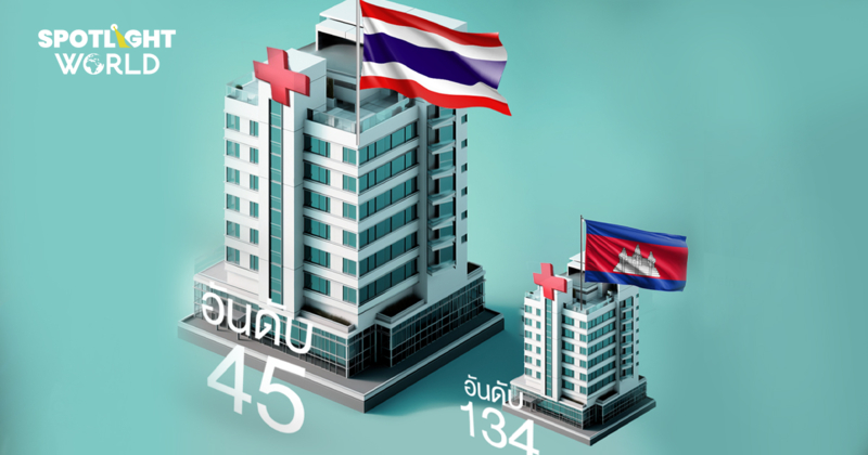 สาธารณสุขไทยติดอันดับ 45 ของโลก กัมพูชาที่ 134 เทียบงบประมาณ-สุขภาพคน