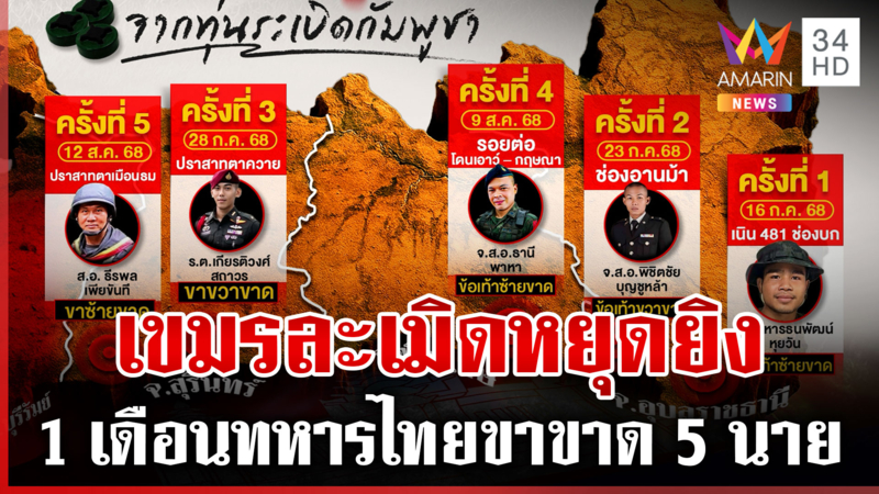 เช็กลิสต์เขมรละเมิดหยุดยิง ทหารไทยเสียขาเซ่นกลับกลอก 5 นาย