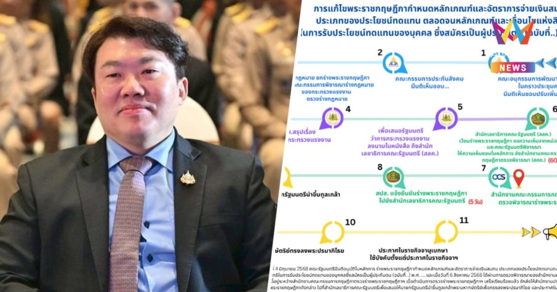 “สิริพงศ์” เผยรัฐบาลเพิ่มสิทธิประโยชน์ทดแทนผู้ประกันตน