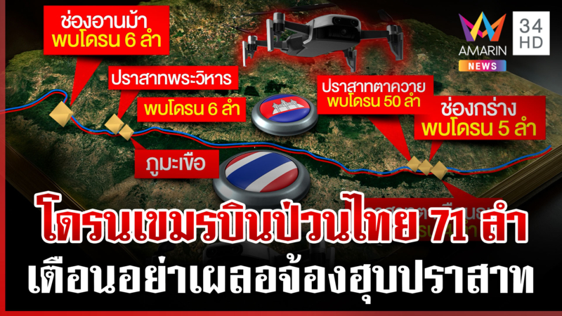 เหิมหนัก! บินโดรนสอดแนมไทย 71 ลำ