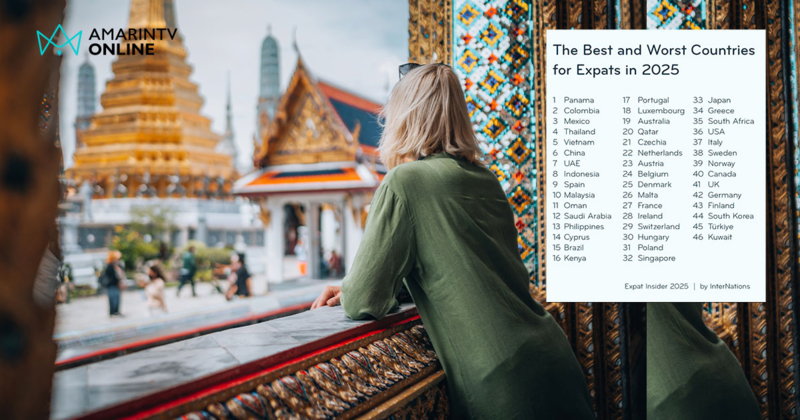 ไทยคว้าที่ 4 ประเทศที่ดีที่สุดสำหรับชาวต่างชาติ กัมพูชา ไม่ติดอันดับ!