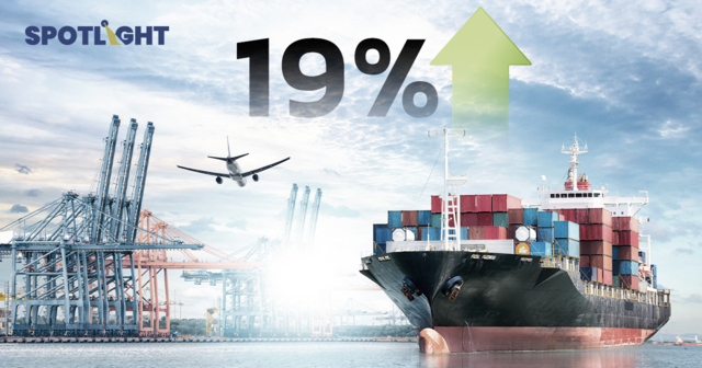 ส่งออกเดือนกันยาฯโต 19% ขยายตัวสูงสุดรอบ 42 เดือน ตลาดสหรัฐฯโต 35.3%