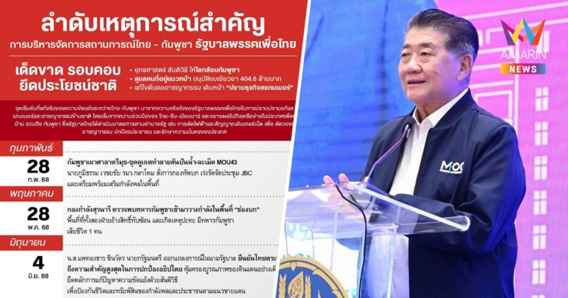 "ภูมิธรรม" โพสต์ไทม์ไลน์ การจัดการสถานการณ์ไทย-กัมพูชา รัฐบาลเพื่อไทย