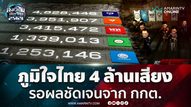 อัปเดตผลคะแนนนาทีต่อนาที! รอผลชัดเจนจาก กกต. ใครผงาดนายกฯ