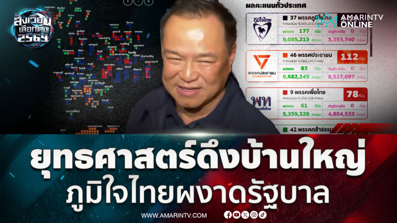 ชำแหละยุทธศาสตร์ "ภูมิใจไทย" โกยคะแนนนำโด่งอันดับ 1